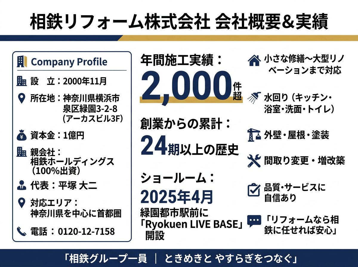相鉄リフォームの会社概要と実績データ